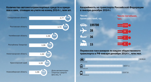 Инфографика по рынку транспорта 5
