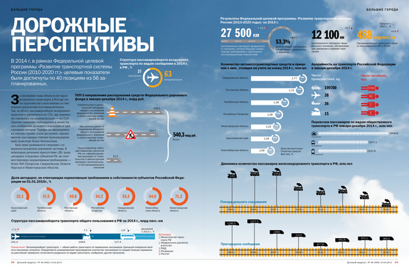 Инфографика по рынку транспорта 1