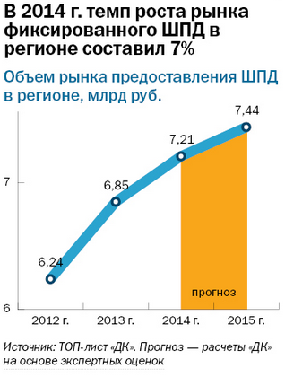 Рейтинг интернет-провайдеров в Екатеринбурге 6