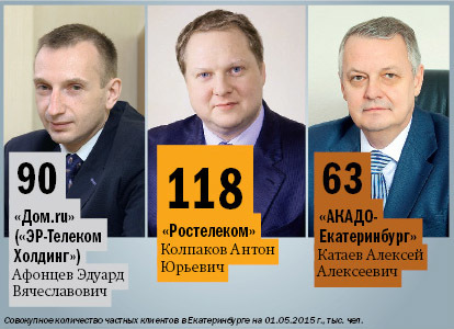 Рейтинг интернет-провайдеров в Екатеринбурге 4