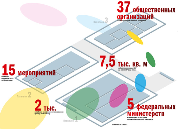 Китайцы всем покажут: что посмотреть на ИННОПРОМе-2015 1