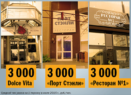 Рейтинг ресторанов в Екатеринбурге 4