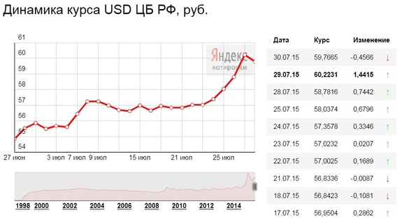 Эксперты: поведение рубля непредсказуемо 1 Эксперты: поведение рубля непредсказуемо 1
