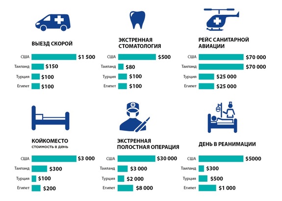 Сколько стоит заболеть за рубежом   1