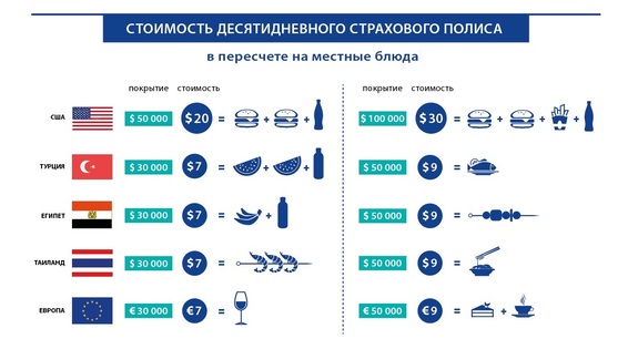 Сколько стоит заболеть за рубежом   2