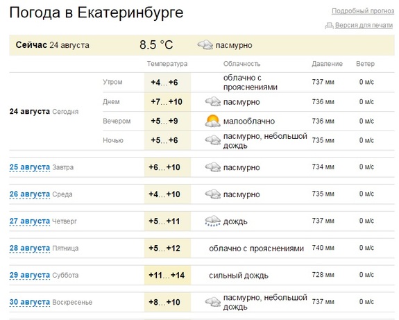 Последняя неделя лета в Екатеринбурге будет холодной 1
