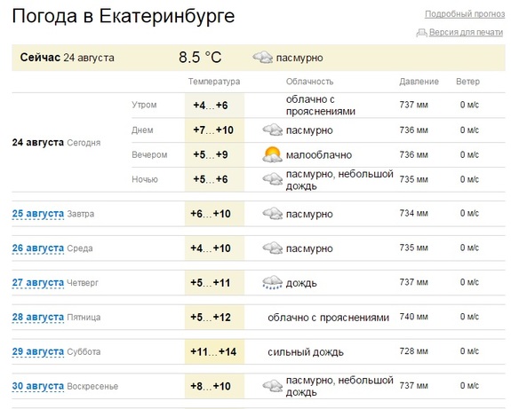 Последняя неделя лета в Екатеринбурге будет холодной 1