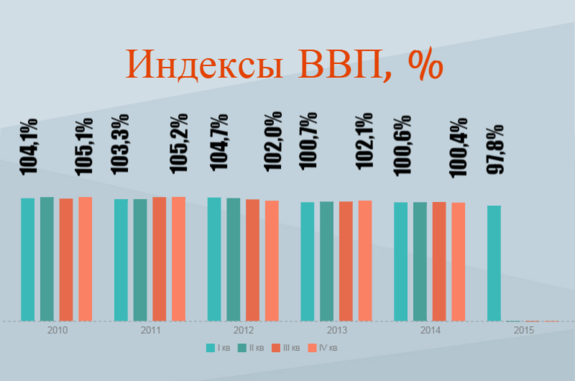 Кризис 2014-2015 в инфографике и комментариях 1
