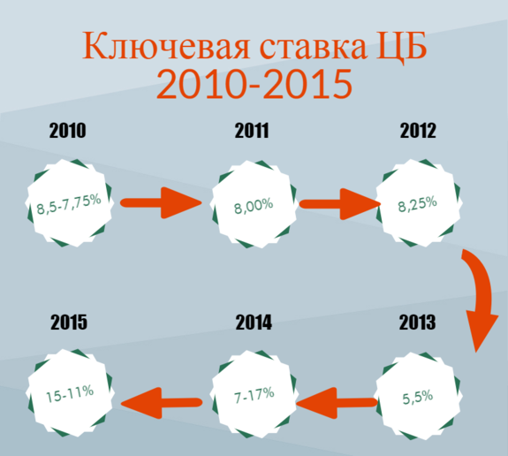 Кризис 2014-2015 в инфографике и комментариях 4