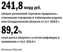 Рейтинг продуктового ритейла в Екатеринбурге 1