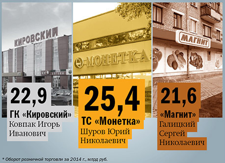 Рейтинг продуктового ритейла в Екатеринбурге 4