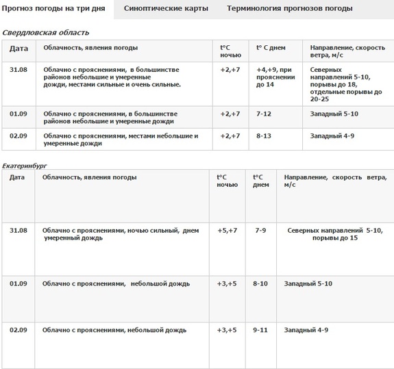 Свердловские синоптики предупреждают о сильных дождях в регионе 1