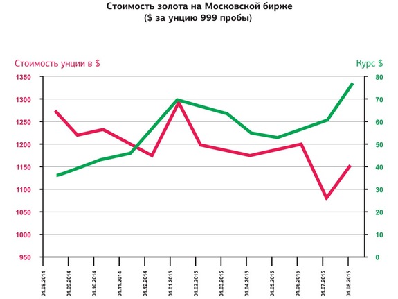 Три метода инвестирования в драгоценные металлы в кризис 2 Три метода инвестирования в драгоценные металлы в кризис 2