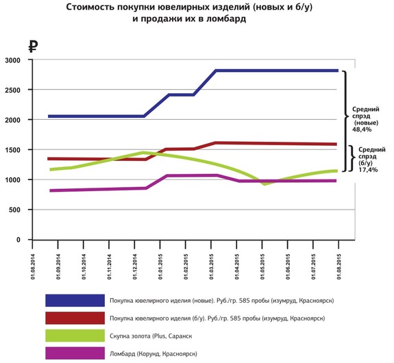 Три метода инвестирования в драгоценные металлы в кризис 1 Три метода инвестирования в драгоценные металлы в кризис 1