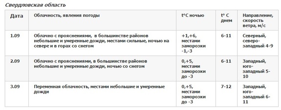 Экстренное предупреждение: свердловские синоптики обещают заморозки 1