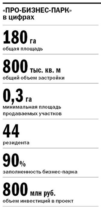 Андрей Толшин: В частном индустриальном парке нет льгот, зато есть свобода 3