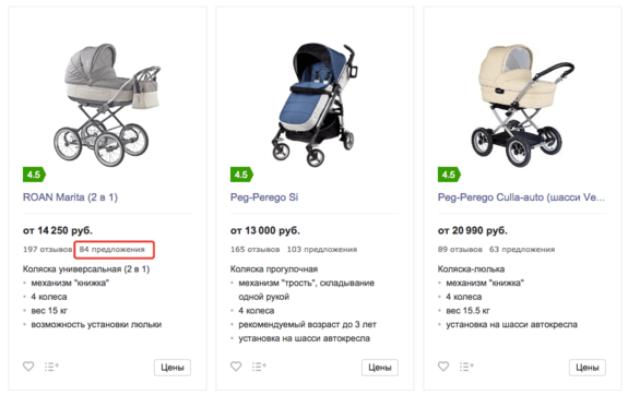 С чего начинать бизнес в интернет-торговле 1