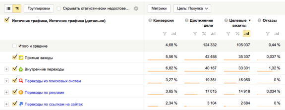 С чего начинать бизнес в интернет-торговле 2