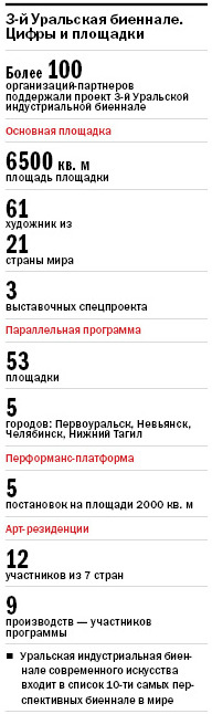 Что посмотреть на третьей Уральской индустриальной биеннале / ПРОГРАММА  1