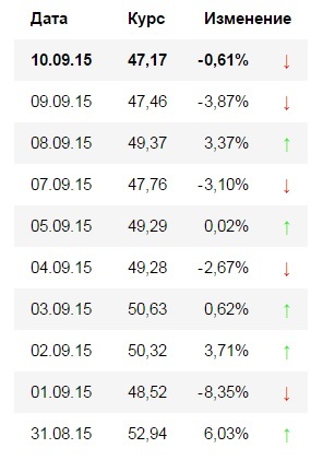 Минэкономразвития: нефть к концу года будет стоить 38 долларов за баррель 1 Минэкономразвития: нефть к концу года будет стоить 38 долларов за баррель 1