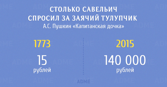 Сколько тратили герои классической литературы в пересчете на наши деньги 1