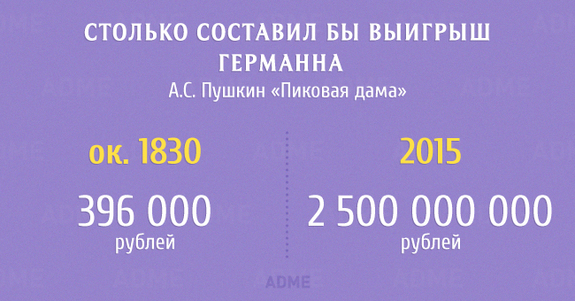 Сколько тратили герои классической литературы в пересчете на наши деньги 2