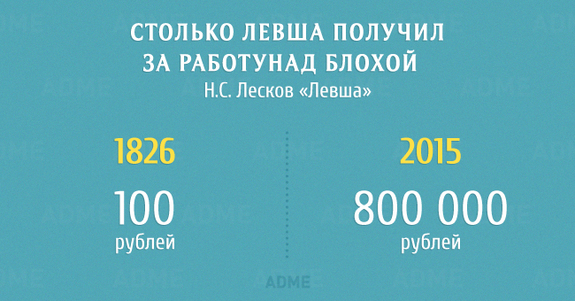 Сколько тратили герои классической литературы в пересчете на наши деньги 3