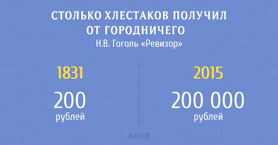 Сколько тратили герои классической литературы в пересчете на наши деньги 4