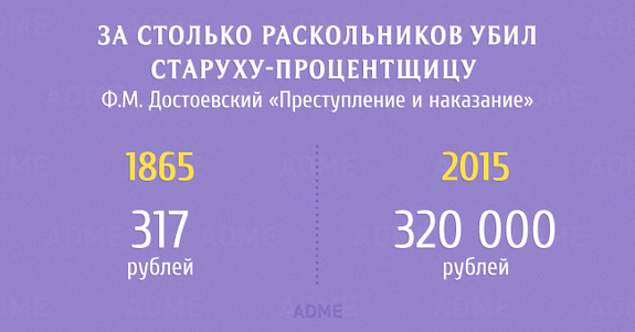 Сколько тратили герои классической литературы в пересчете на наши деньги 5