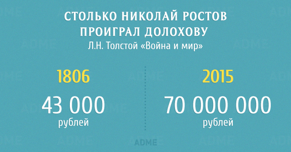 Сколько тратили герои классической литературы в пересчете на наши деньги 6