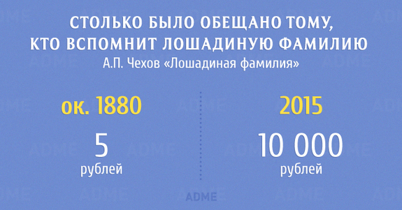 Сколько тратили герои классической литературы в пересчете на наши деньги 7