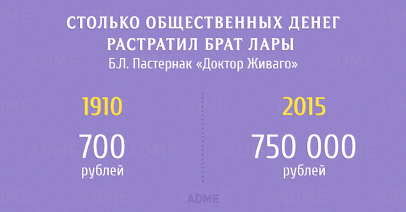 Сколько тратили герои классической литературы в пересчете на наши деньги 8