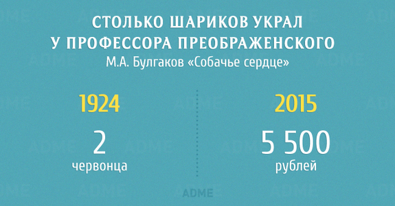 Сколько тратили герои классической литературы в пересчете на наши деньги 9