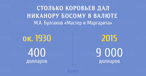 Сколько тратили герои классической литературы в пересчете на наши деньги 10