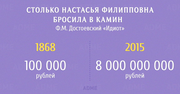 Сколько тратили герои классической литературы в пересчете на наши деньги 11