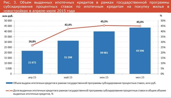 «Мертвую вторичку не спасти»: что изменит льготная ипотека для вторичного жилья? 1 «Мертвую вторичку не спасти»: что изменит льготная ипотека для вторичного жилья? 1
