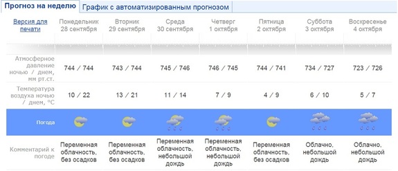 Последние будни сентября в Екатеринбурге будут летними 1