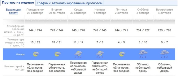 Последние будни сентября в Екатеринбурге будут летними 1