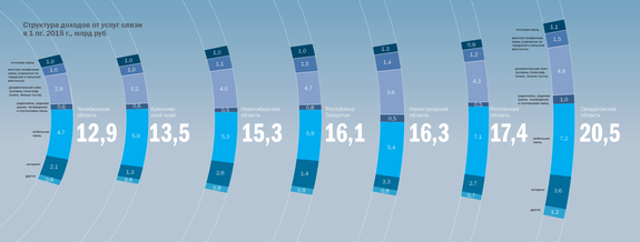 Инфографика по рынку ИТ и телеком 3