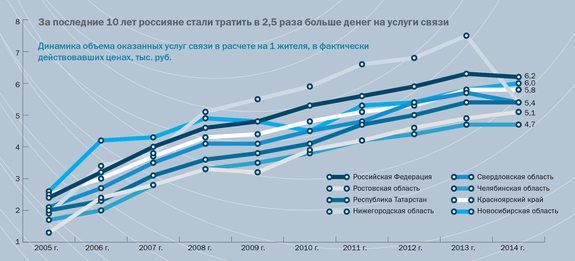 Инфографика по рынку ИТ и телеком 4