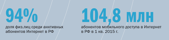 Инфографика по рынку ИТ и телеком 5