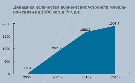 Инфографика по рынку ИТ и телеком 6