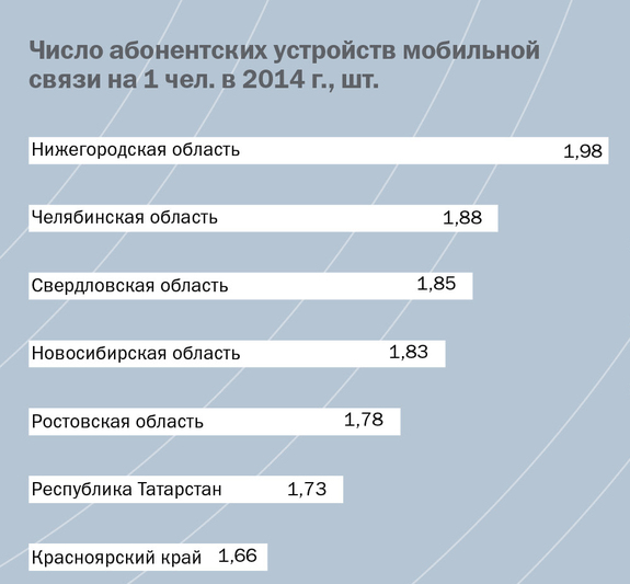 Инфографика по рынку ИТ и телеком 7