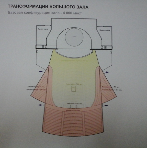 В Екатеринбурге презентован новый проект конгресс-холла для «Екатеринбург-ЭКСПО» 2