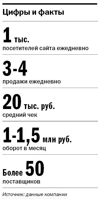 Продать розничную сеть и открыть интернет-магазин: борьба с кризисом по-уральски 1