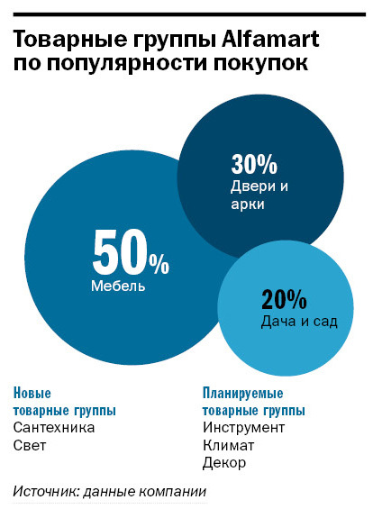 Продать розничную сеть и открыть интернет-магазин: борьба с кризисом по-уральски 3