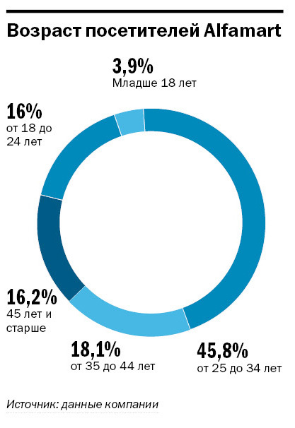 Продать розничную сеть и открыть интернет-магазин: борьба с кризисом по-уральски 5