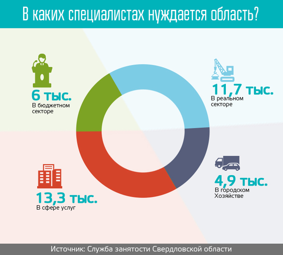 Транскрибация девушка. Нуждаются в специалистах. Нуждаются в специалистах. Нуждаются в специалистах. Офис аквариус румянцево.