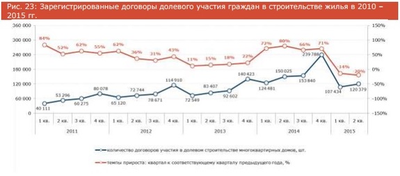 Страхи современных застройщиков: как стабилизировать рынок долевого строительства 1