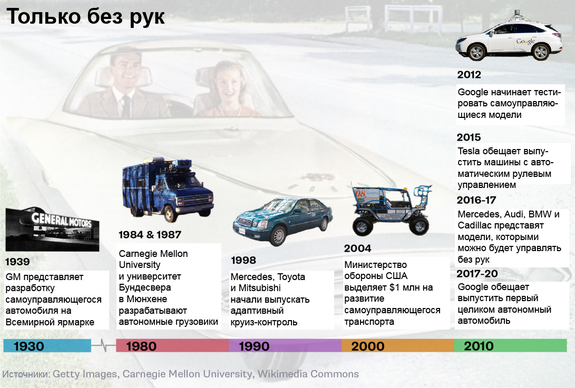 Машины-роботы победят людей к 2035 г.: прогноз автоконцернов 1 Машины-роботы победят людей к 2035 г.: прогноз автоконцернов 1